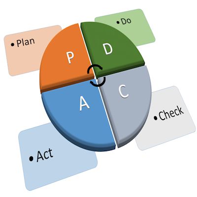 Plan&Go - Planeamento e Gestão Orçamental